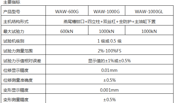 微機控制鋼絞線(xiàn)拉力試驗機
