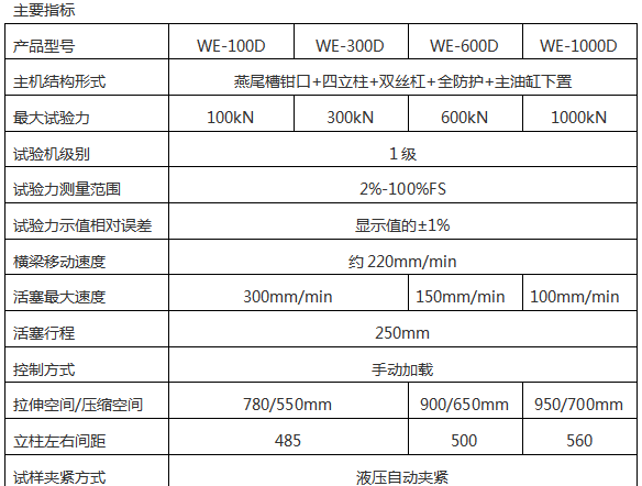 鋁塑板鋁塑復合板試驗機，鋁塑復合板抗壓力試驗機，萬(wàn)能試驗機