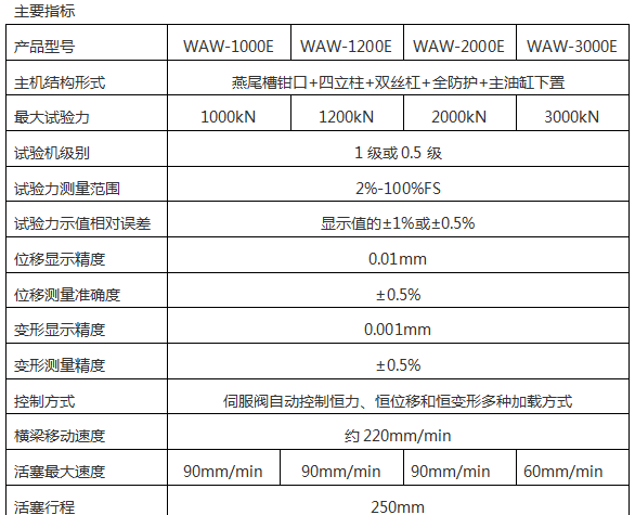 1000KN/100T鋼絞線(xiàn)拉力試驗機