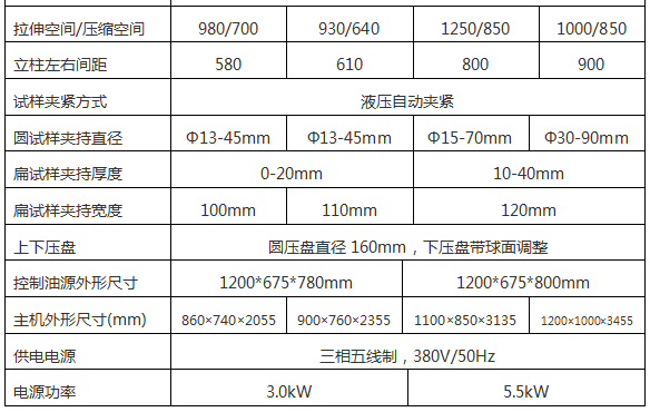 1000KN/100T鋼絞線(xiàn)拉力試驗機