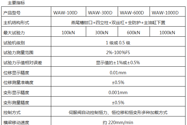 WAW-300D微機控制萬(wàn)能試驗機
