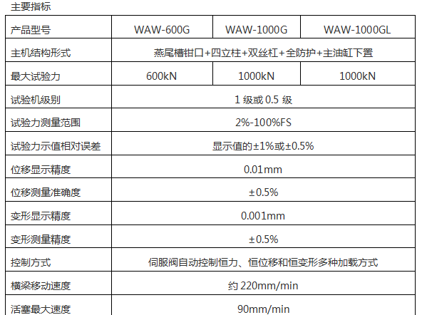 WEW-2000/2000KN微機屏顯液壓萬(wàn)能試驗機