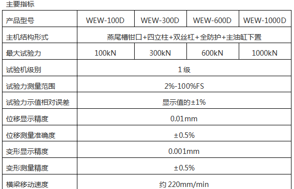 WEW-600D(B、C)/60噸/600Kn微機屏顯式液壓萬(wàn)能試驗機